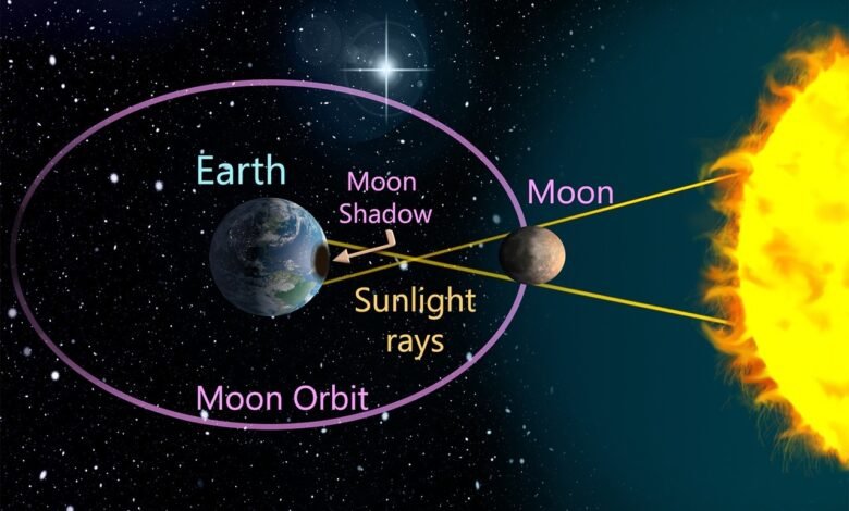 Awe-Inspiring Power of a Sun Blackout