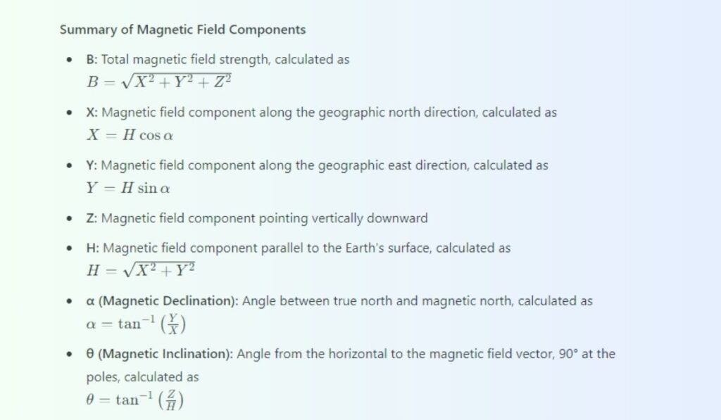 Magnetic Field of Earth - Earth's Magnetism