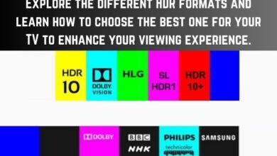 different HDR formats